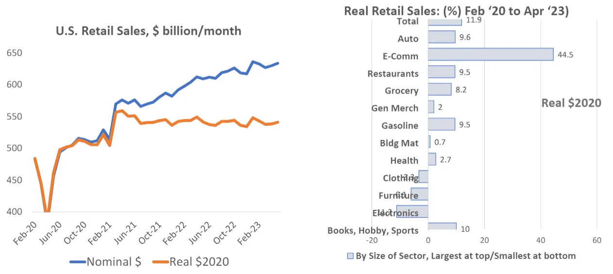 The Consumer's Role in Economic Strength - Analyzing Income, Jobs, and Spending