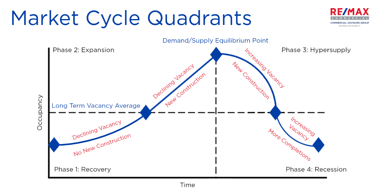 Market Cycle Quadrants Diagram-1