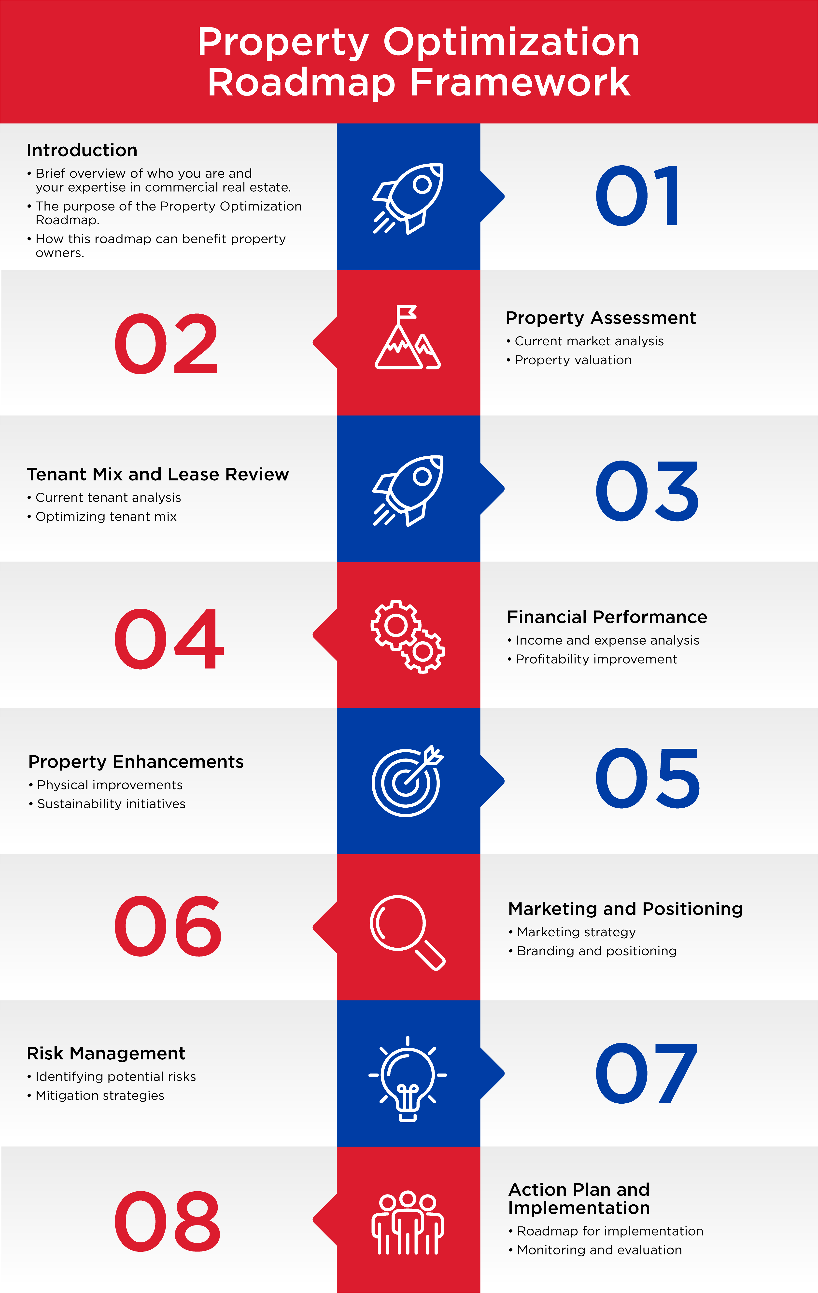 Property Optimization Roadmap - REMAX Commercial Advisors Group