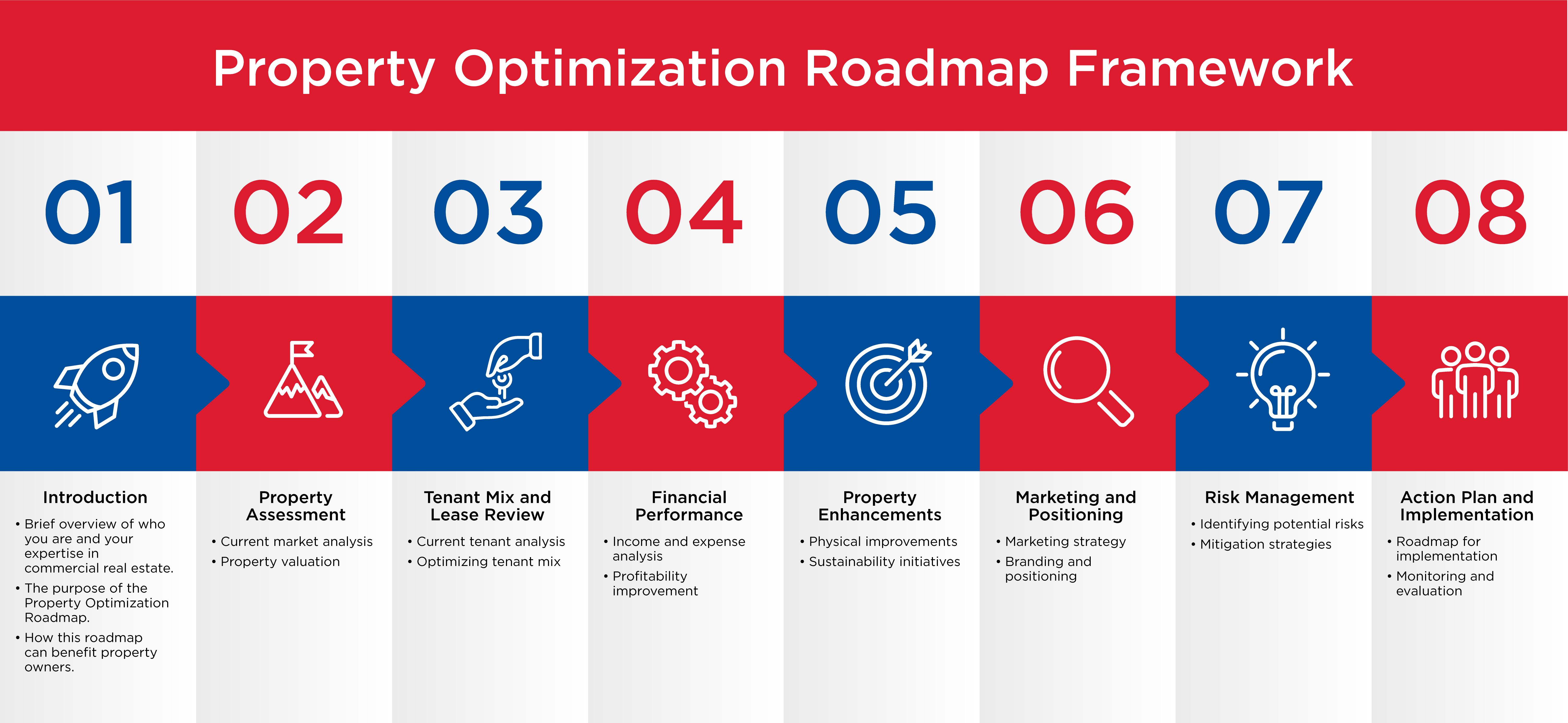 Property Optimization Roadmap - REMAX Commercial Advisors Group